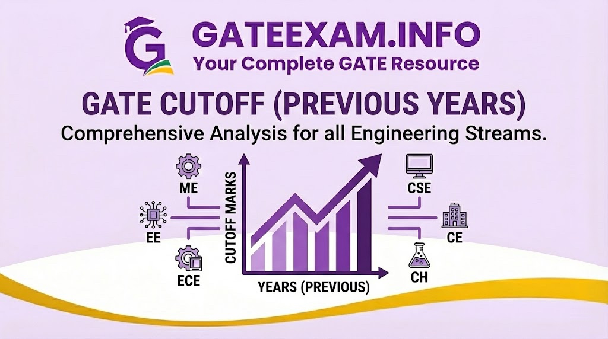 GATE 2023 Cutoff Marks - Branch Wise & Category Wise – Gate Exam Info