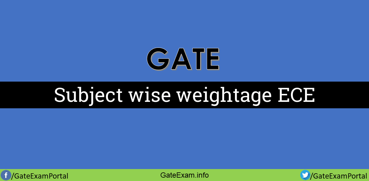 Gate-subject-wise-weightage-ece