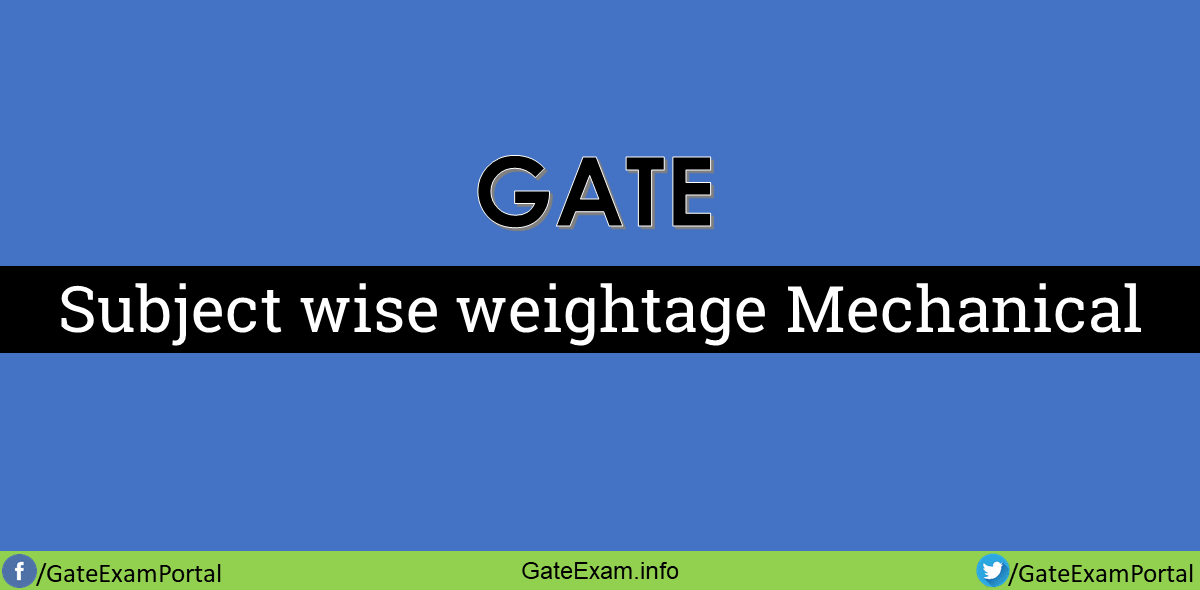 Gate-subject-wise-weightage-mechanical-me