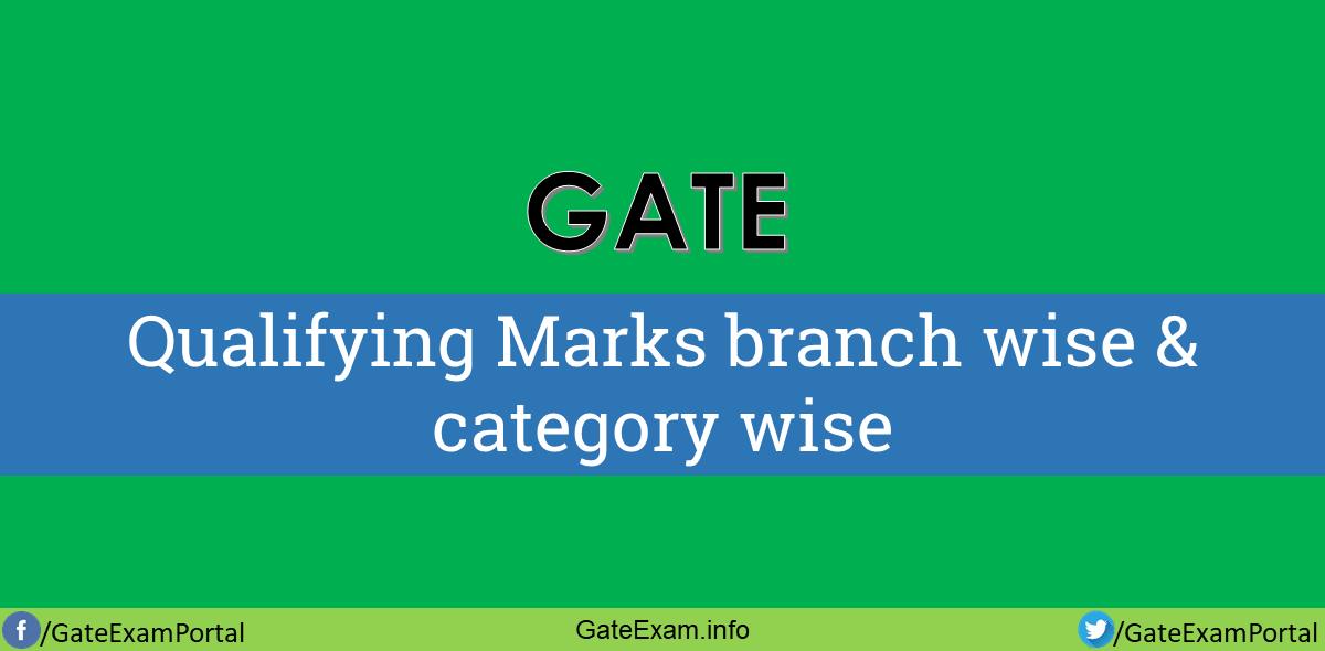 Gate-cutoff-branch-wise-category-wise